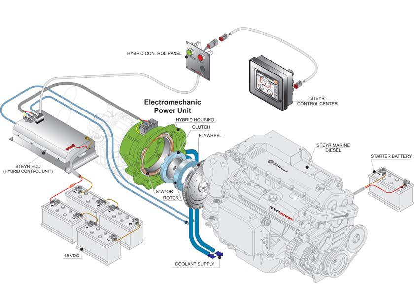 sciallino_steyr_diesel_elettrico