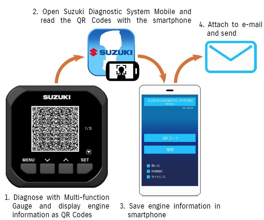 Suzuki Diagnostic System Mobile - applicazione smartphone per una pronta assistenza