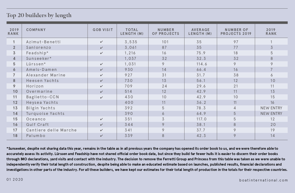 L'analisi del Global Order Book 2020