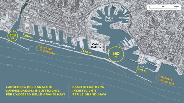 Le soluzioni allo studio per la nuova diga foranea del porto di Genova