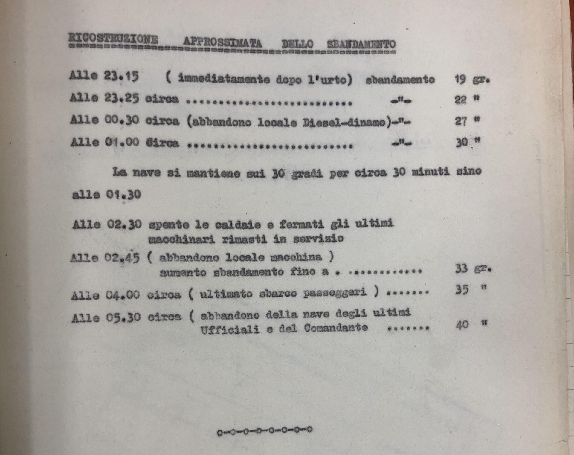 Ricostruzione sbandamento Andrea Doria
FONTE: Fondazione Ansaldo