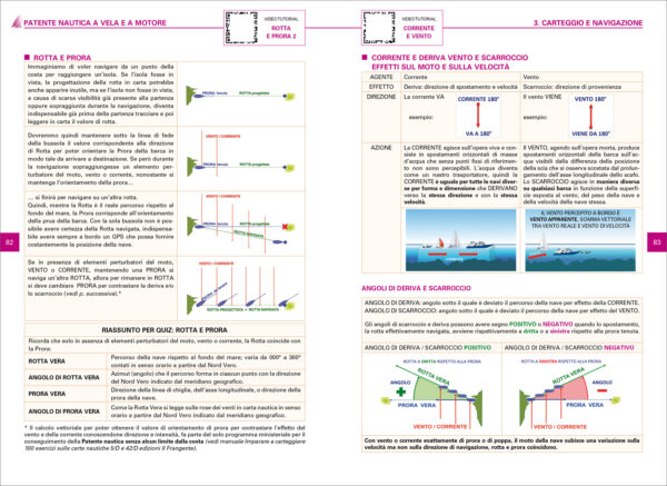 Patente nautica a vela e a motore manuale