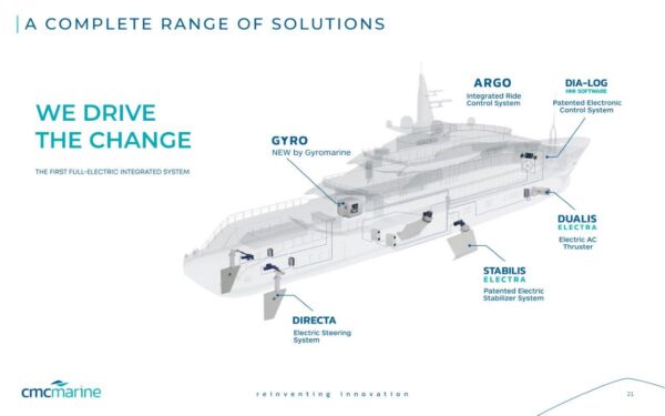 CMC Marine annuncia un piano di sviluppo aziendale da 10 milioni di euro