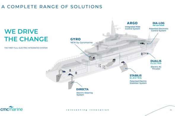 CMC Marine prepares to grow on the American market