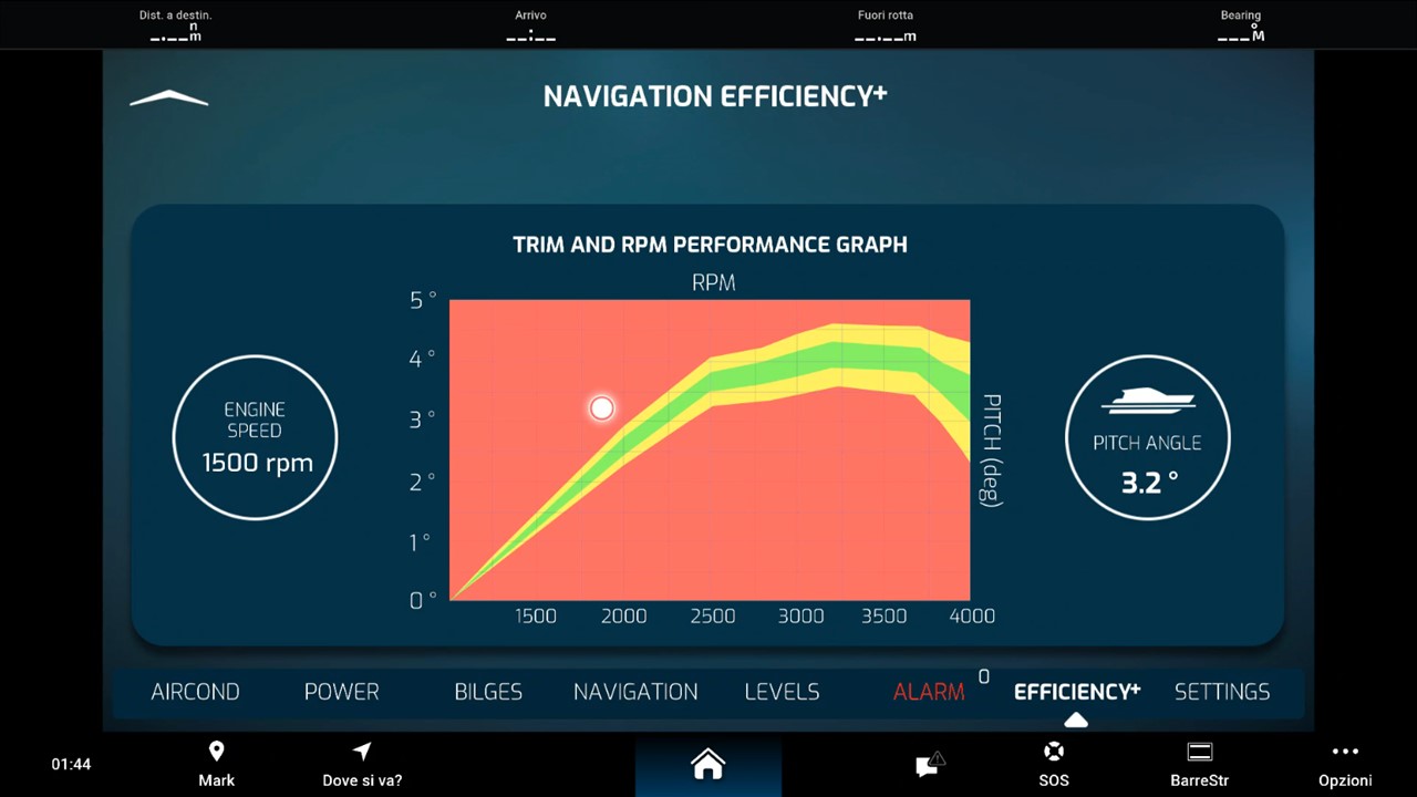 Garmin domotizzazione 