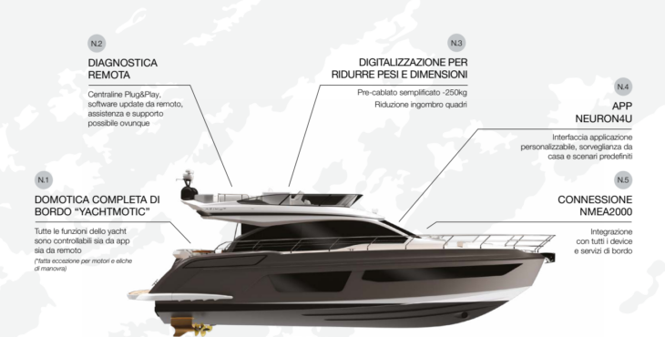 Azimut launches Neuron: the first digital yacht management system